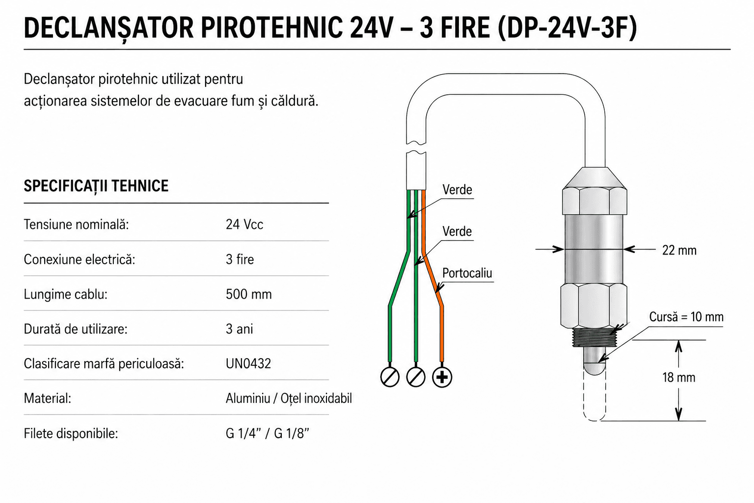 Declanșator pirotehnic 24V – 3 fire